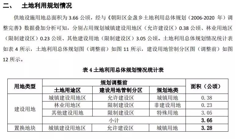 朝阳区金盏乡蓝调庄园地址,朝阳区金盏乡蓝调庄园最新动态