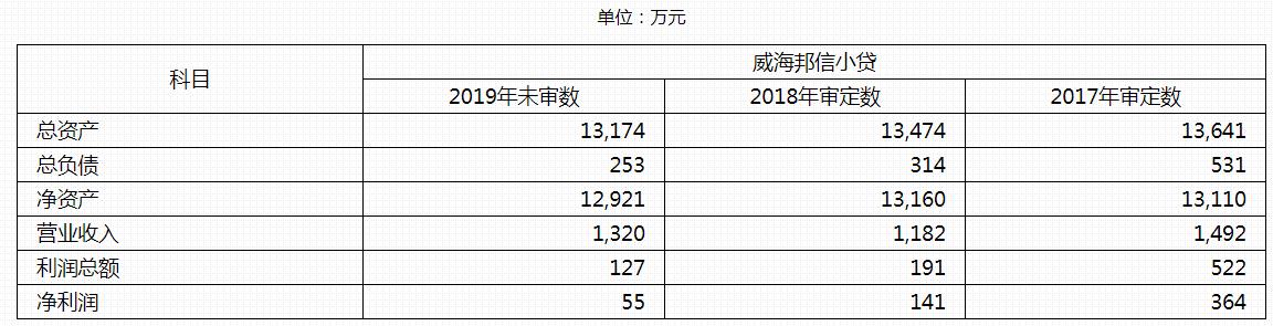 东方资产管理债务重组,东方资产收购旭辉