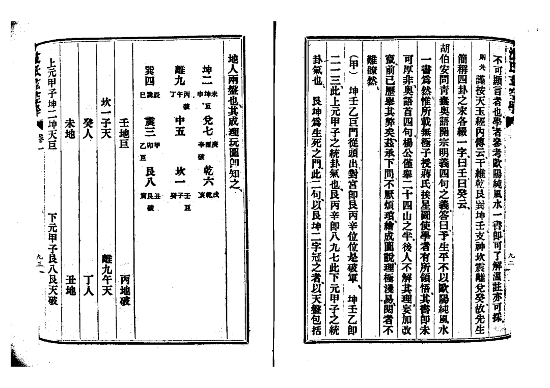 民国时期沈氏,图说沈氏玄空学