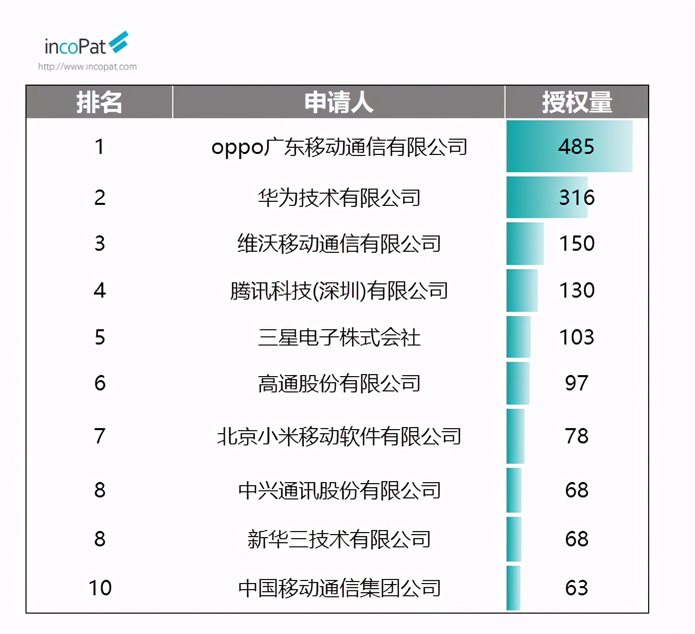 发明专利从公开到授权,2023年发明专利公示时间