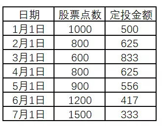 大揭秘！最适合普通人的基金投资方法，轻松跑赢市场上90%的人