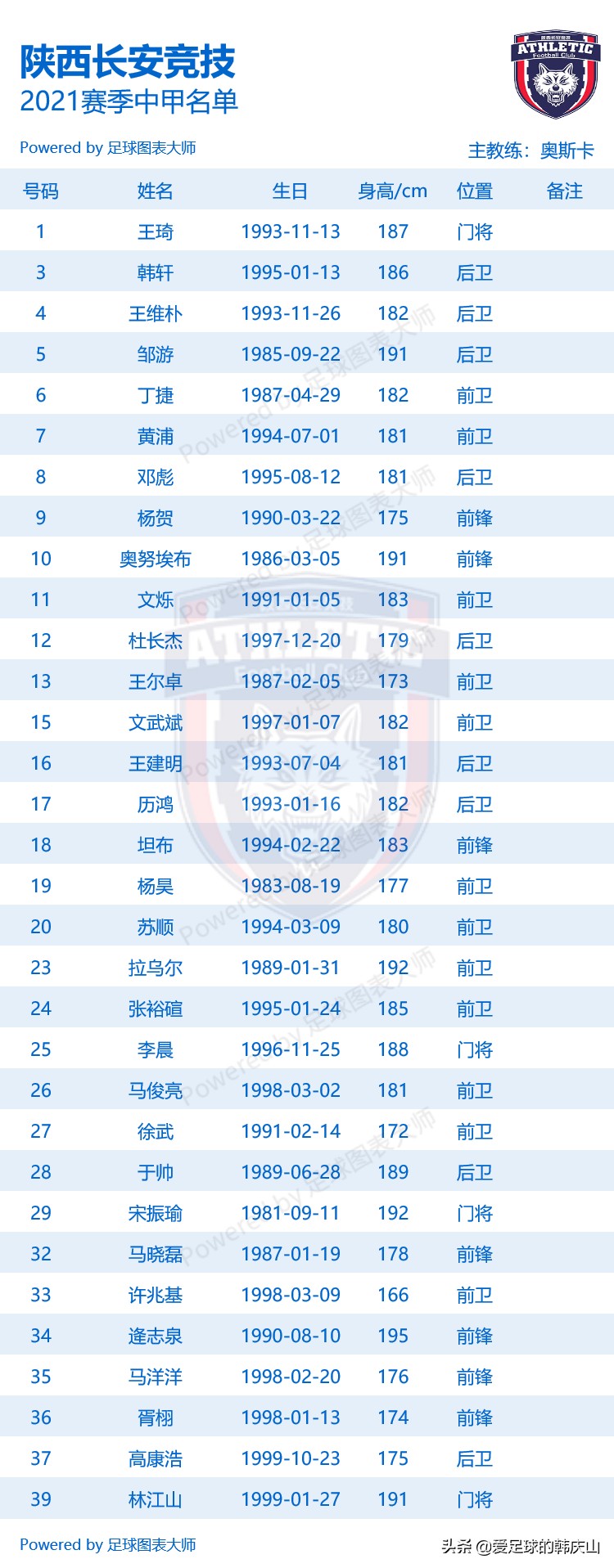 2021中甲浙江绿城剩余赛程,2024中甲18队