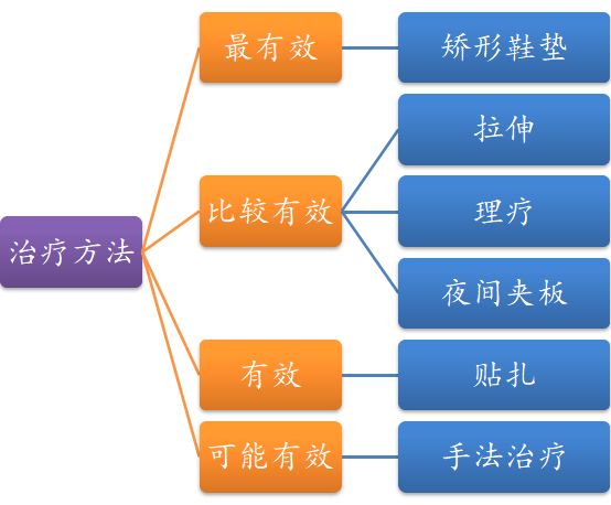 跑者足底力量训练动作,跑者足底疼痛怎么有效解决