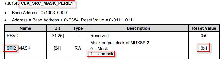 mcp2515spi浼犺緭閫熷害,mcp2515椹卞姩