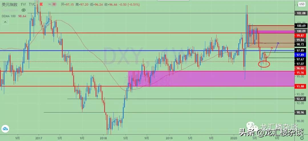 市场震荡明日操作策略,市场行情出现震荡该如何应对