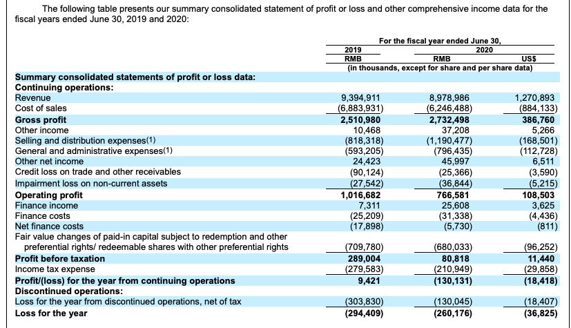 优品还是山寨？超标1400倍、收入骤降19.8%，名创优品上市能解巨亏颓势？