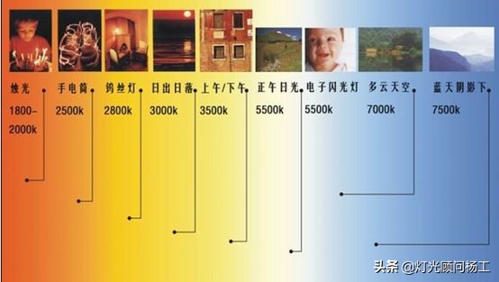 标准的足球场灯光是怎么布置的,欧冠决赛球场是怎么定的