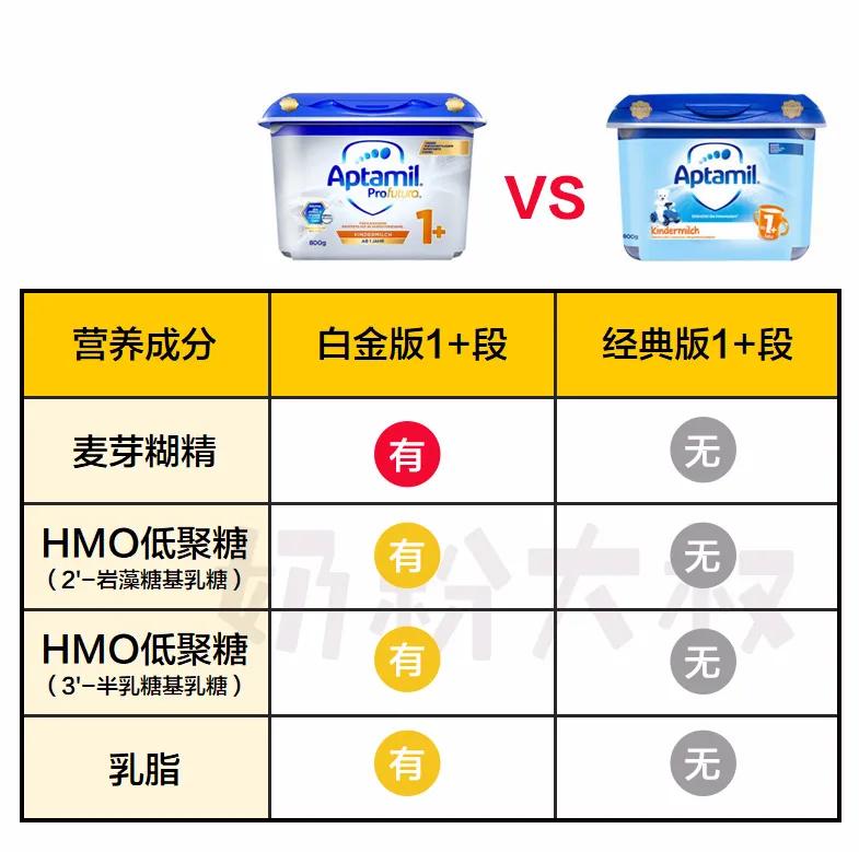 德国版爱他美经典款和白金款对比,德国版爱他美白金和金典哪个好