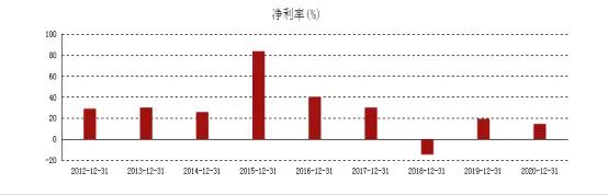 哈投股份重组最新传闻,哈投股份二季度
