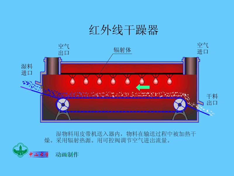 100套机械、化工、热能设备原理动画免费获取,总有你需要的