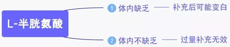 美白丸真的能改善皮肤吗,美白丸真的能美白效果图
