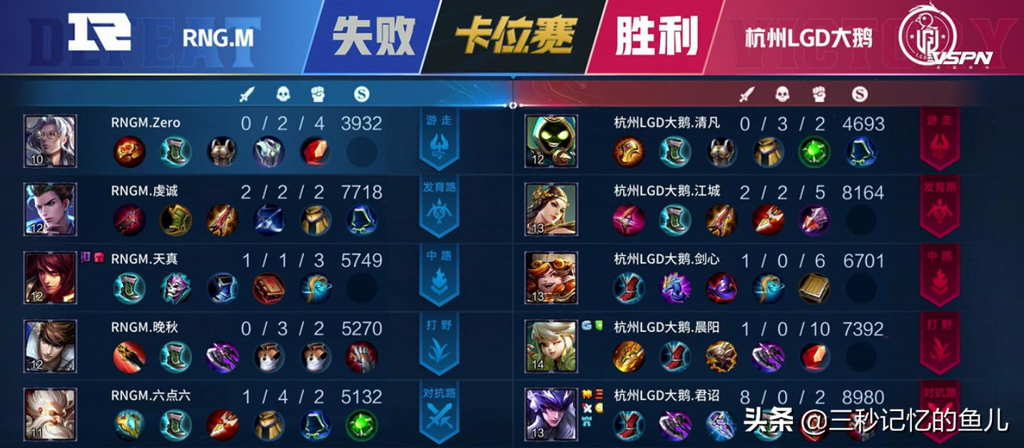 rngm对战lgd大鹅卡位赛,卡位赛lgd和rngm第三局