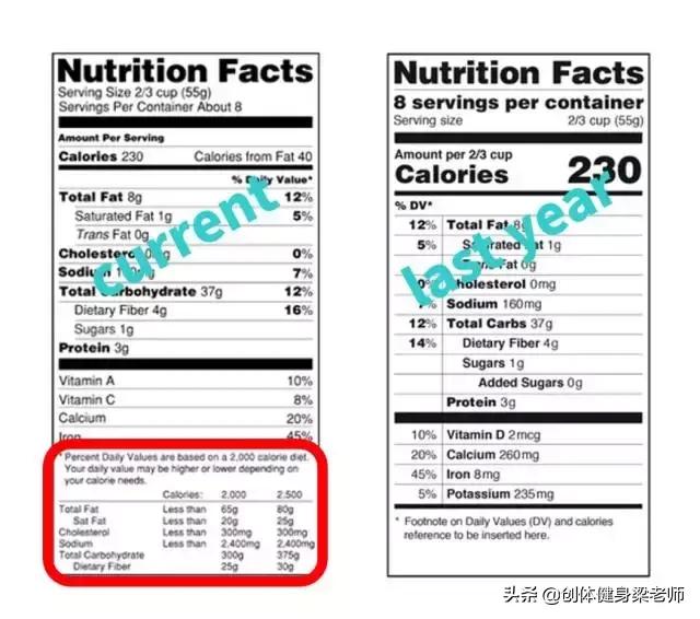 看不懂食谱,学好营养学就不愁减不了肥