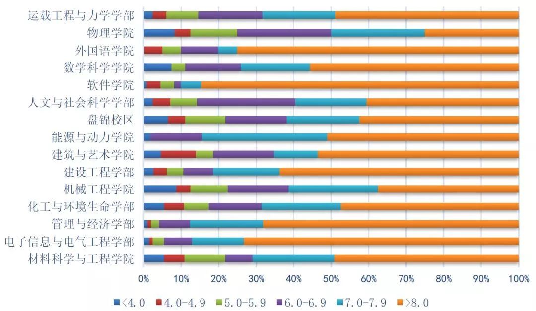 大连理工大学毕业就业率,大连理工大学毕业能挣多少