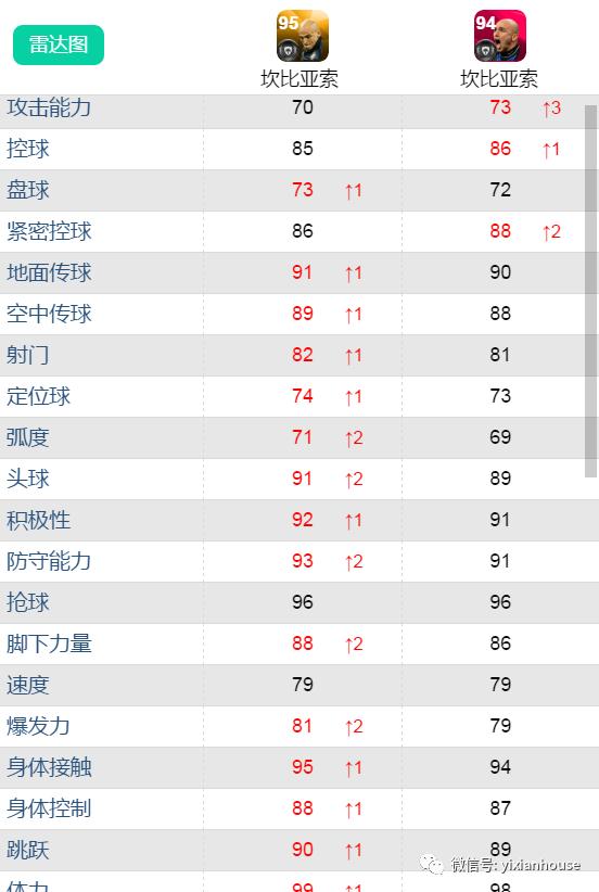 鍗$墝vs鍗$墖,鍗$墝pk鍗$墖