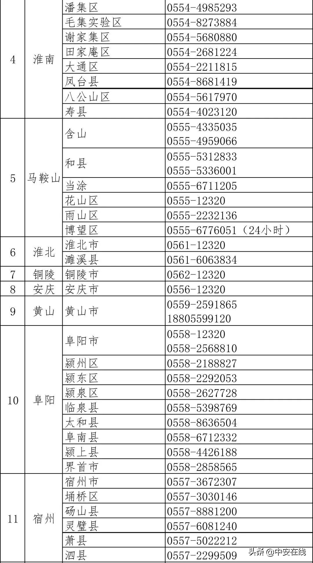 ＂疫魔＂当前，见证安徽之＂心＂
