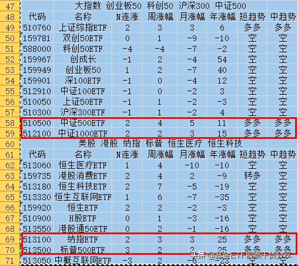 etf定投技巧和方法,etf定投操作方法