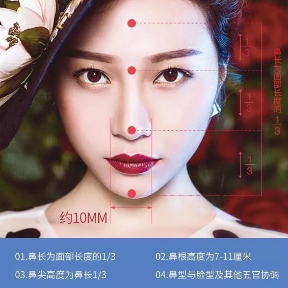 膨体隆鼻跟鼻综合的区别,隆鼻鼻综合做法