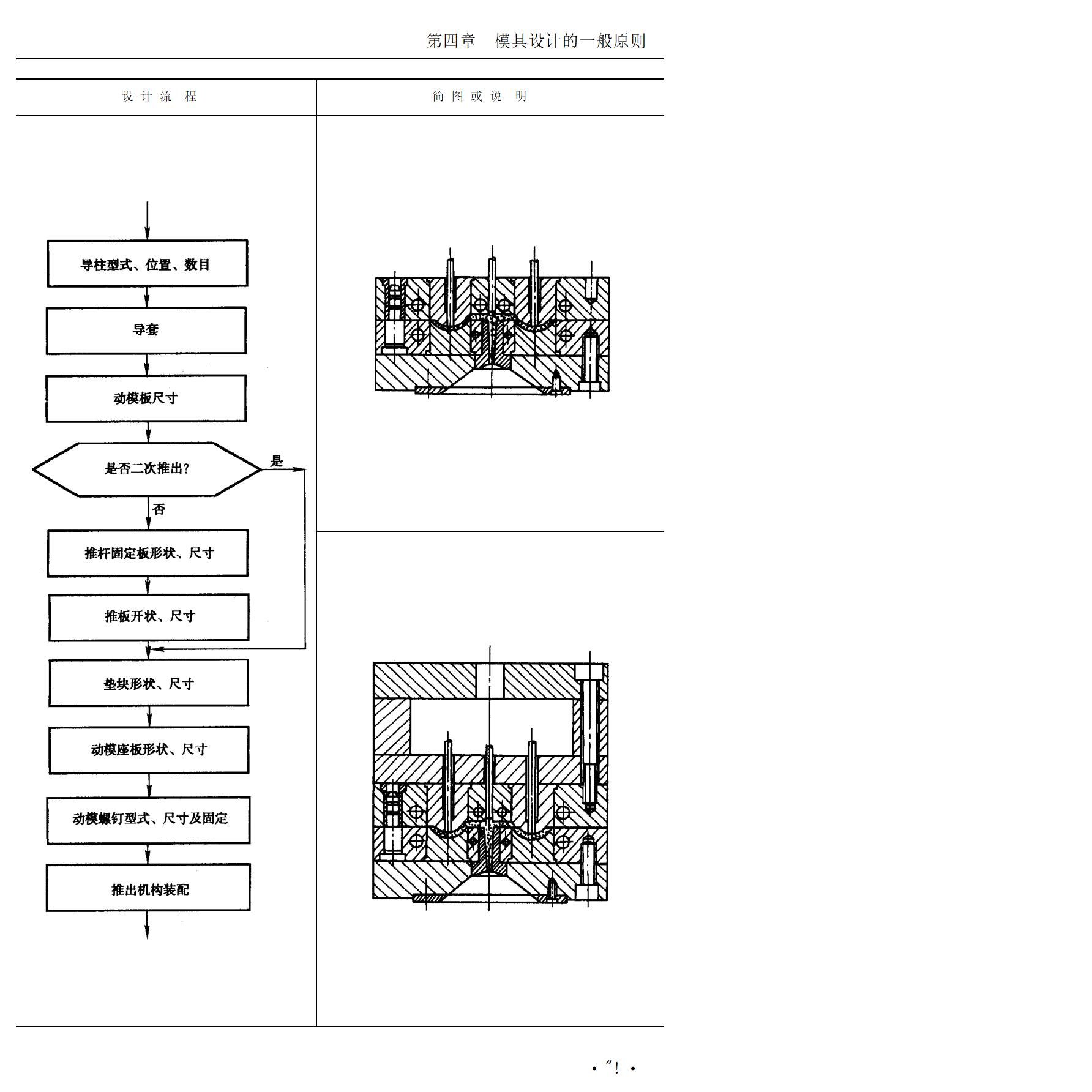 模具加工和模具制造基本知识,从事模具工作需要哪些证书