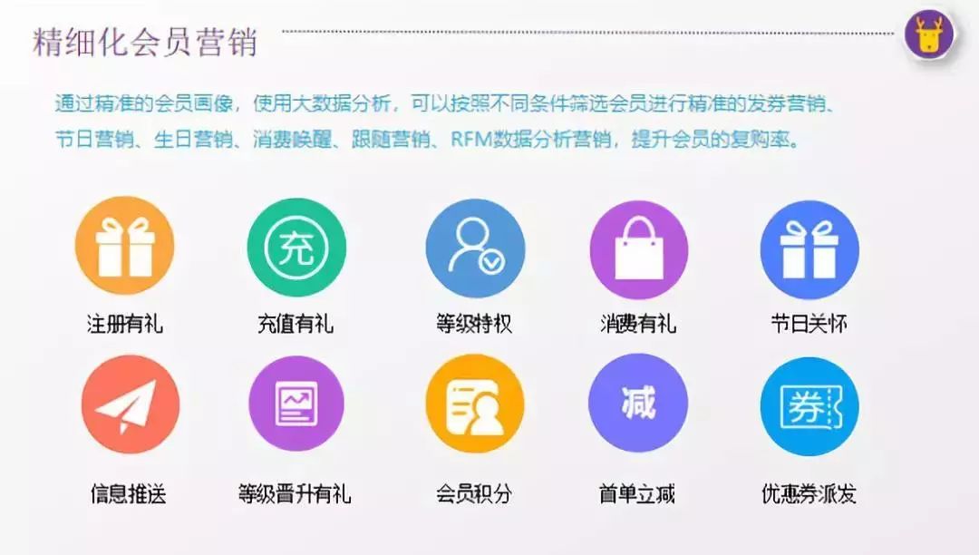 付费会员新玩法,会员模式经典案例