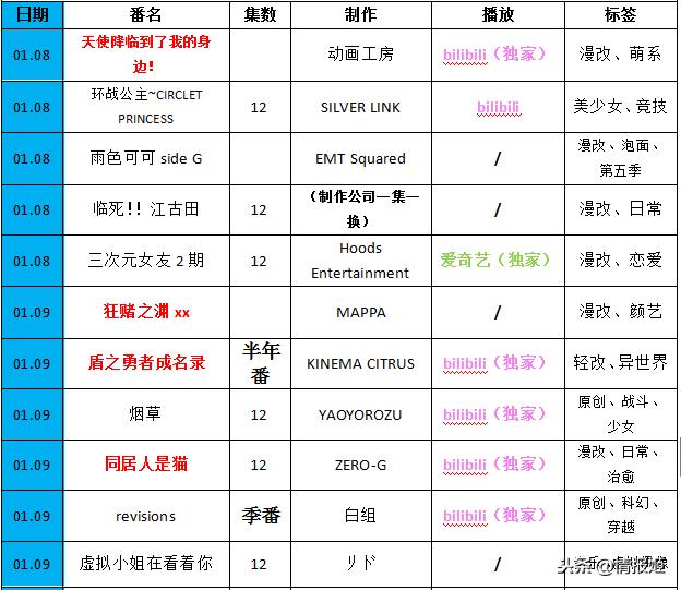 b站今日新番推荐,b站新番推荐最近