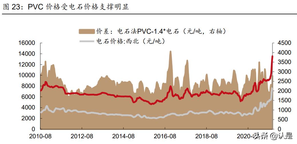 新疆天业2021一季报增加原因,最新新疆天业消息