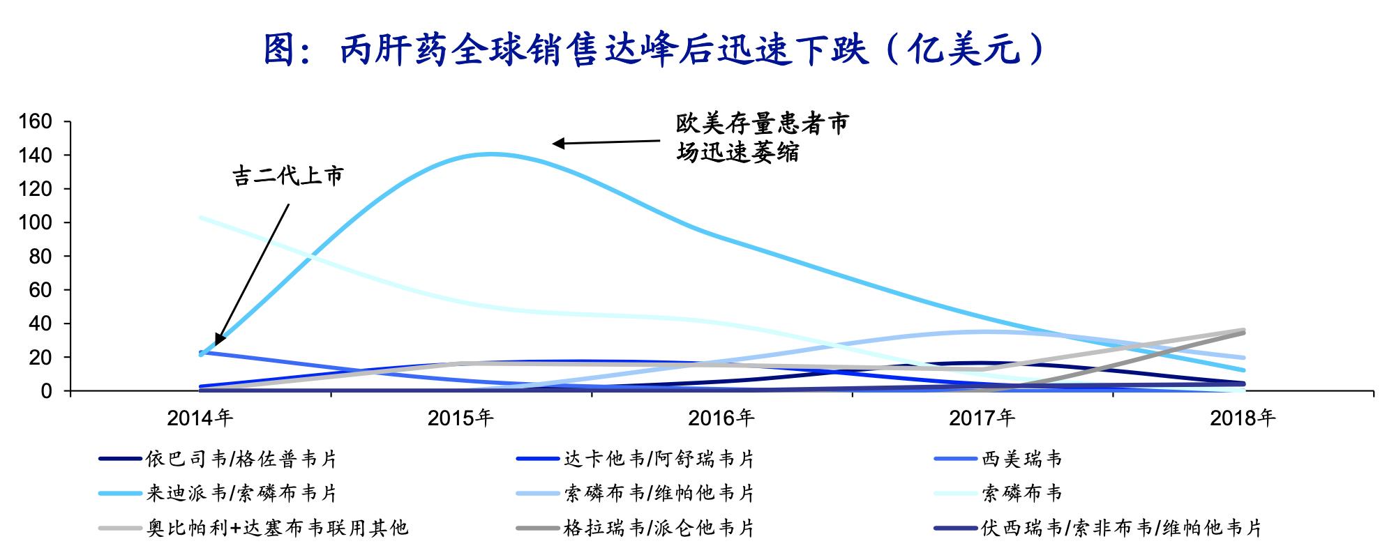 创新药行业深度研究,中国创新药行业前景