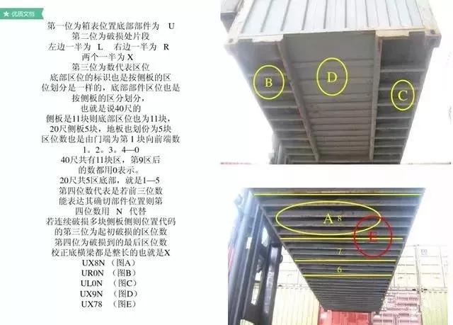 实用的30条集装箱知识值得收藏,干货分享集装箱基本知识速览