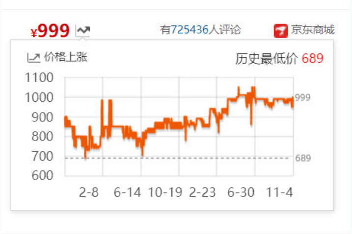 应该如何选购显示器？这里面有很多坑，千万不能选错了
