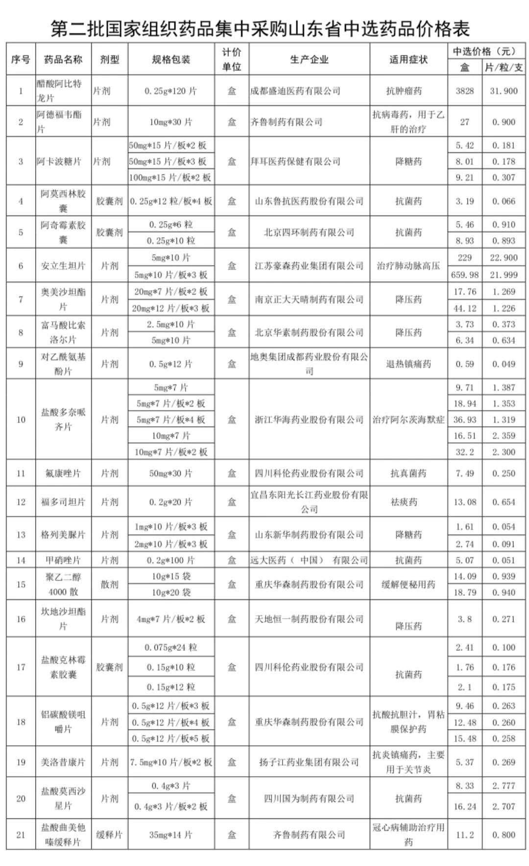 @新区人,退烧药、消炎药、抗癌药……以后买这些药省钱了!