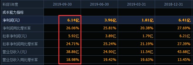 煌上煌的“尴尬”：前面两座大山，老三地位难改？