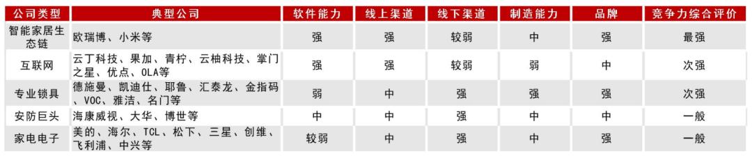 智能家居发展趋势论文1500字,智能家居研究预期目标
