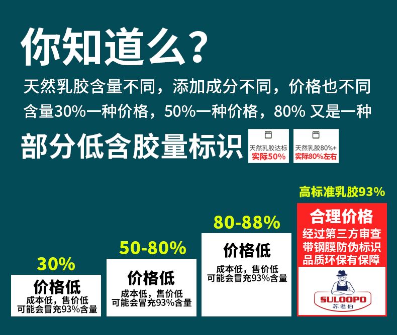 越南liena乳胶床垫品牌怎么样,乳胶床垫排名前十位的品牌