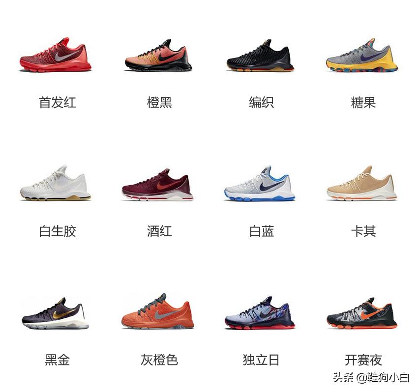 杜兰特上脚球鞋2020-2021 (杜兰特历年上脚球鞋)