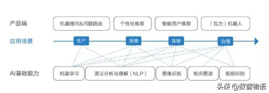 为你揭秘知乎是如何搞AI的——窥大厂｜数智方*论法**第1期