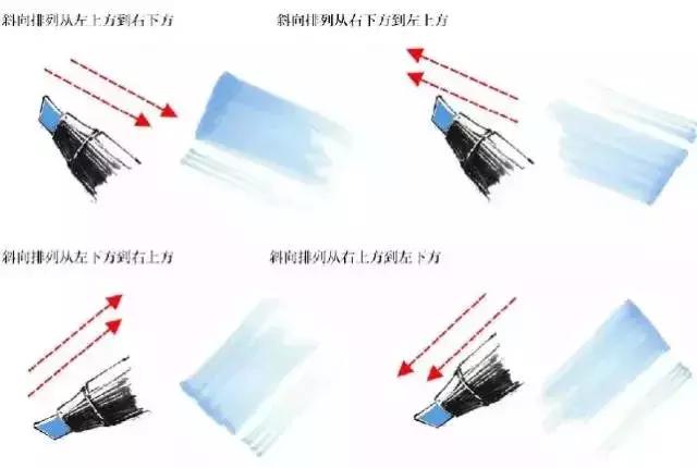 初学者如何选择马克笔的色系,马克笔的常用技法有哪三种
