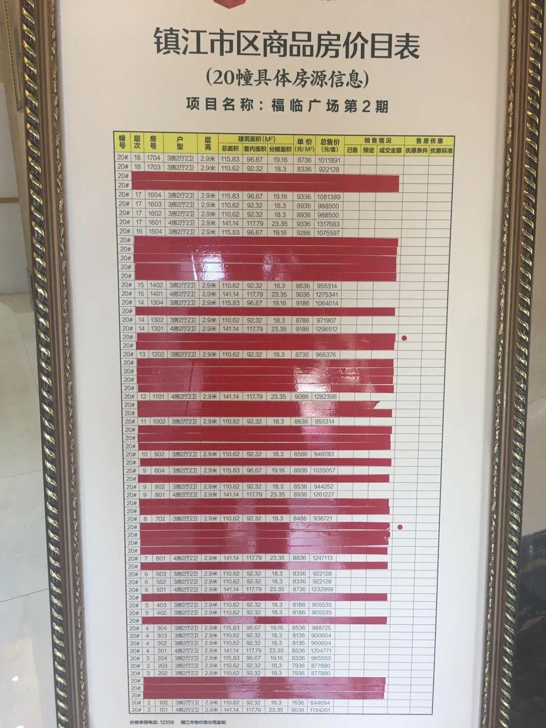 丹徒楼市,丹徒新区2024年房价