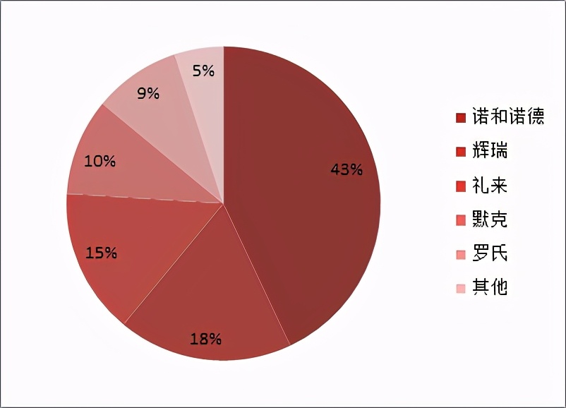 未来生长激素市场空间,三巨头综合实力