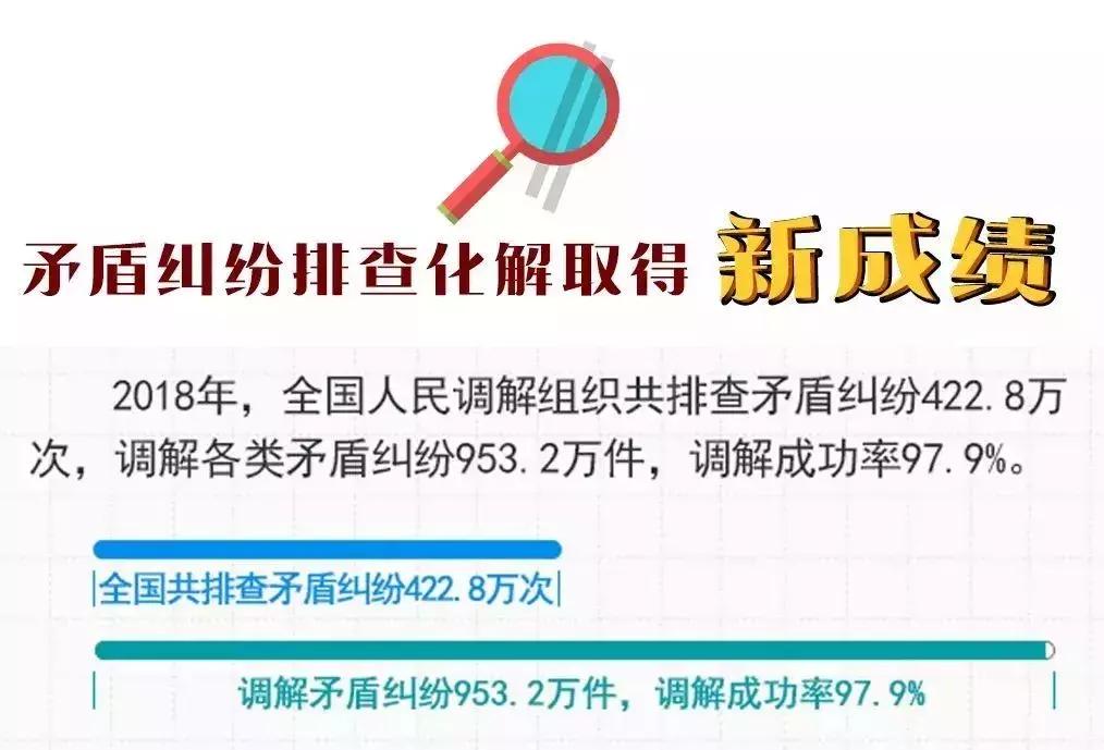 全国调解工作会议,调解怎么开展工作的