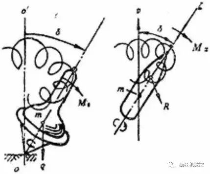 陀螺转动不倒的原理,陀螺为什么转起来不倒
