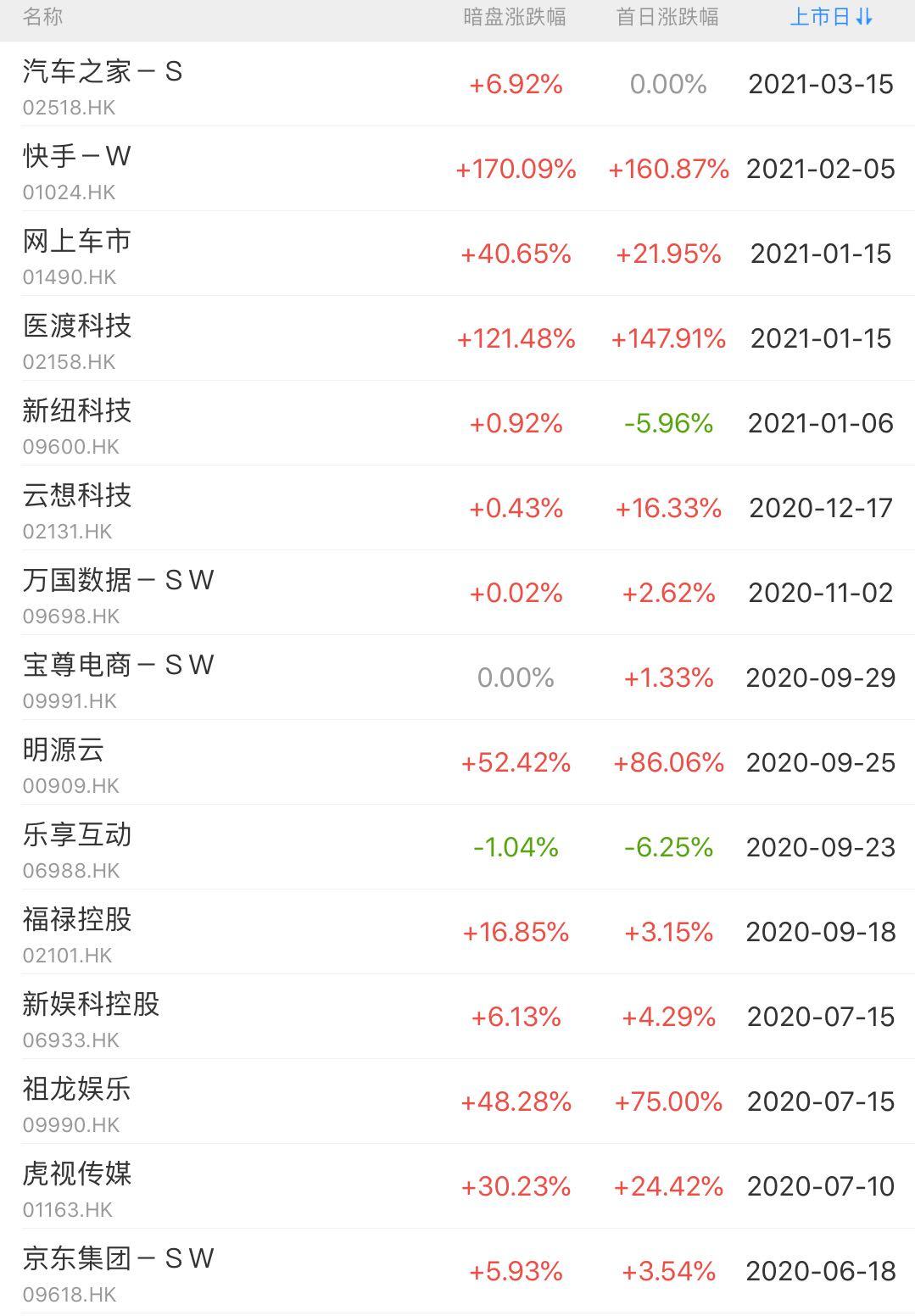 港股打新股票分析,港股打新2017