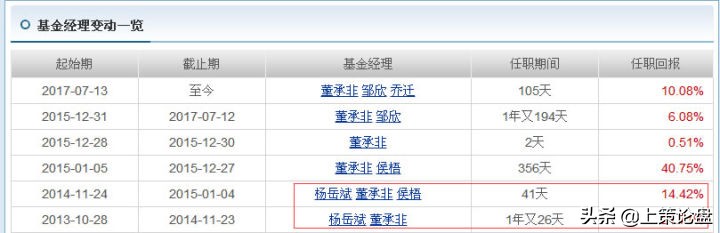 股票期货快速学习,股票期货基金入门讲解