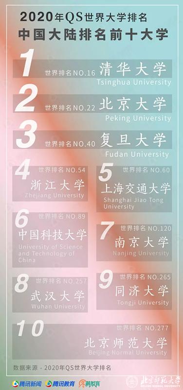 北京师范大学——最容易被“误解”的高校之一！