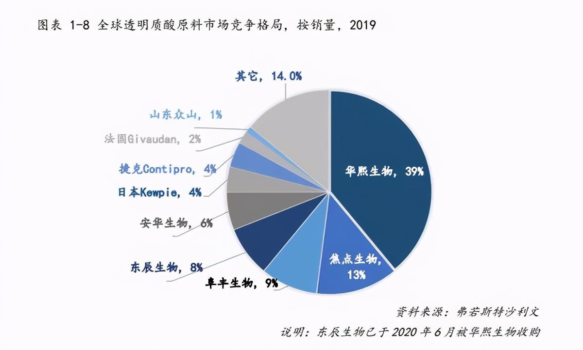 华熙生物玻尿酸饮用水,华熙生物玻尿酸饮用水老爸评测