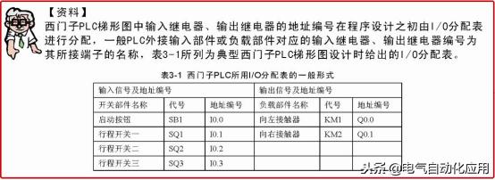 零基础快速入门西门子plc,新手学plc先学西门子还是三菱