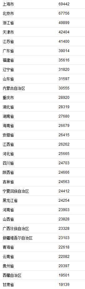 燕郊一个月挣多少钱,6亿人民币月入多少