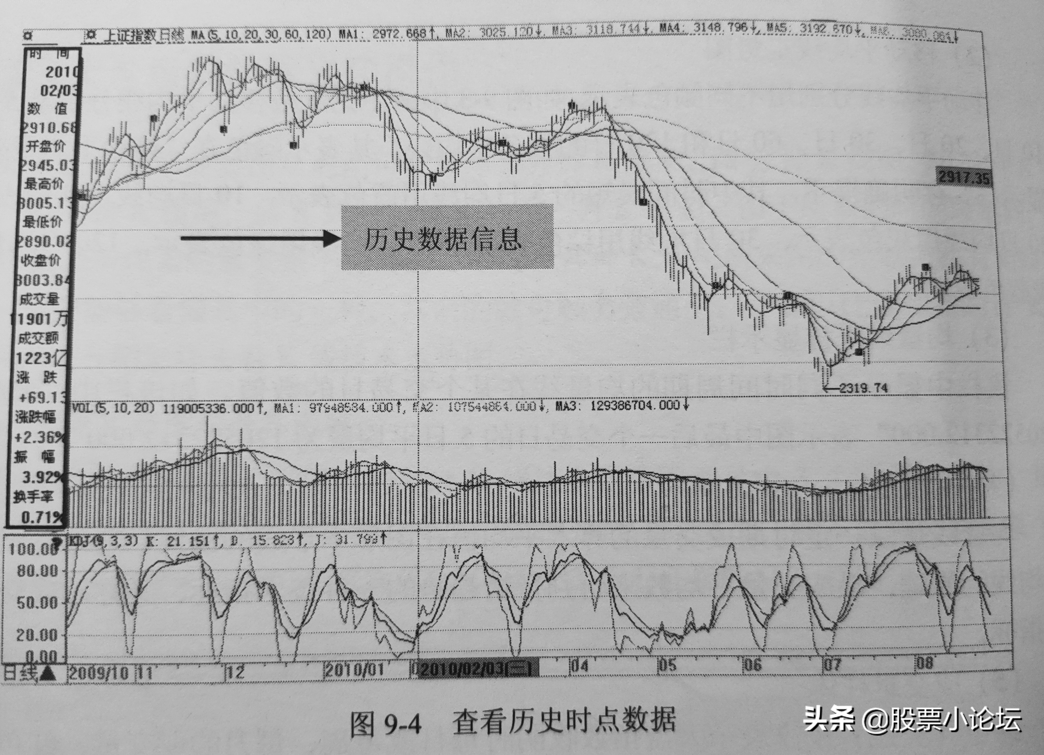 大盘指数的意义,大盘指数的意义何在
