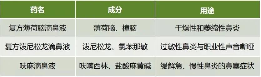 滴鼻液的正确方式,滴鼻液怎么滴鼻