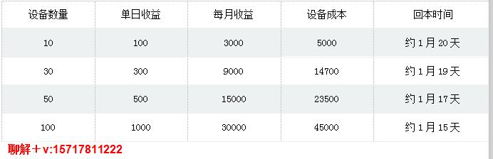 2020年最稳的的手机挂机赚钱项目-云客AI阅读