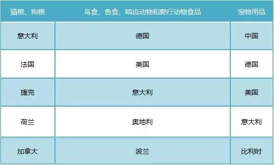 莫斯科宠物展会,莫斯科宠物用品批发市场